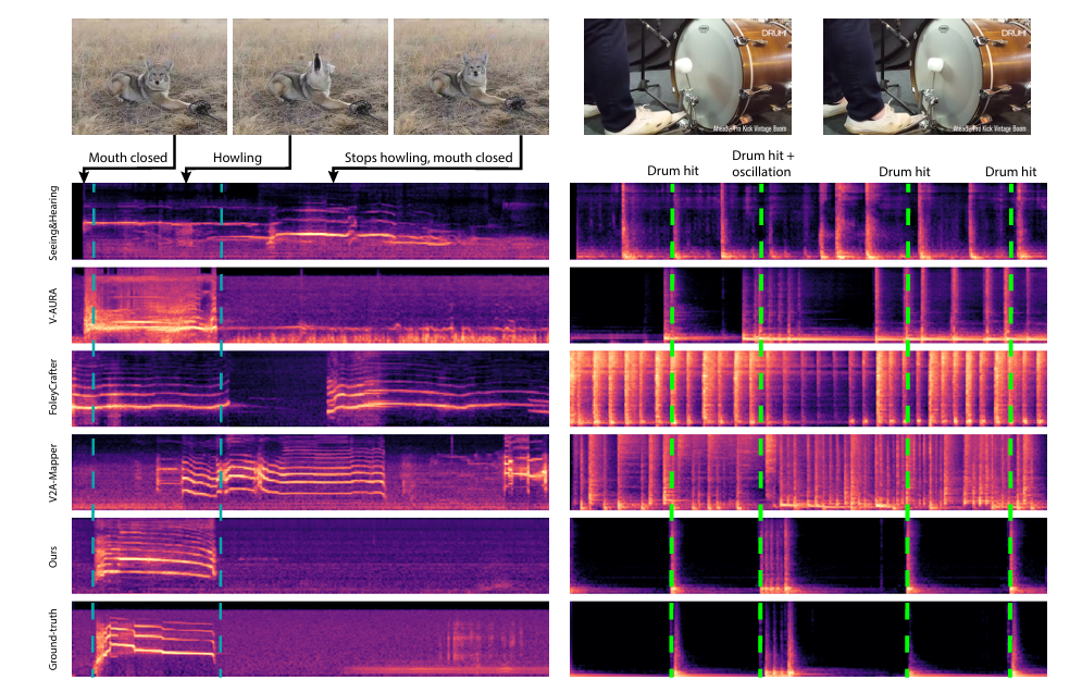Visualization of spectrograms from different models